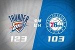 🏀雷霆轻取76人豪取12连胜 亚历山大三节22分 埃奇库姆35分