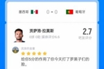 球迷热议贡萨洛&middot;拉莫斯：想让他取代C罗首发的人简直是在犯罪
