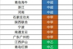 中青赛男子U20组参赛名单：共28队，13支中超梯队，泰山海港在列